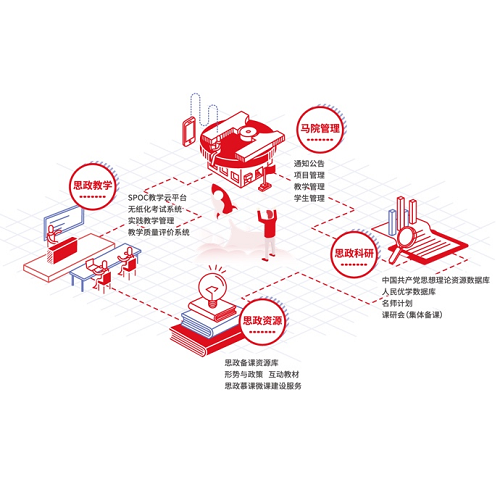 学科智慧教学解决方案